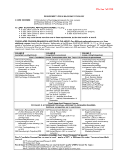 See Table of Major Requirements