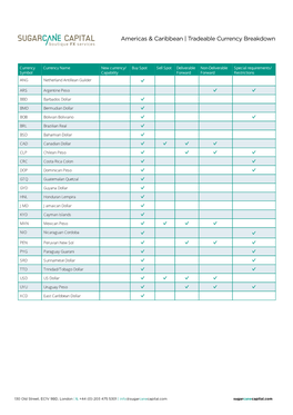 Currency List