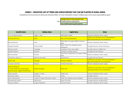 ANNEX I - INDICATIVE LIST of TREES and SHRUB SPECIES THAT CAN BE PLANTED in RURAL AREAS Compiled by the Environment & Resources Authority (ERA)