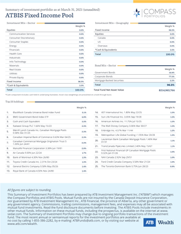 ATBIS Fixed Income Pool