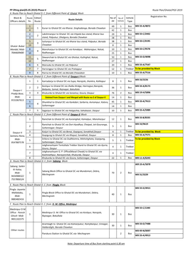 Phase-V Route Plan/Ghatal/PGE-2019 A