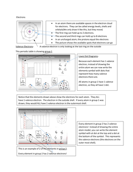 Electrons Valence Electrons- a Valance Electron Is Only Looking At