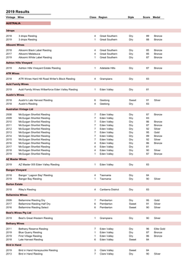 2019 Results Vintage Wine Class Region Style Score Medal