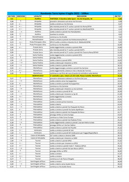 Randonée Terre Irpine 4 Luglio 2021 - 100Km KM PARZ