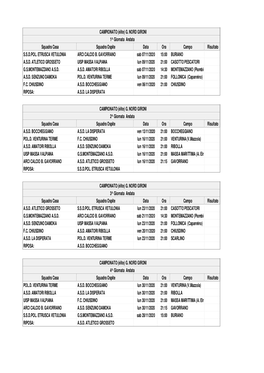 Calendario Girone Nord