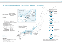 Fact Sheets 2011 (Managerial Data & Financial Data)