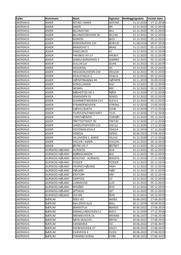 Oversikt Koblingspunkter Varslet 2019-12-05