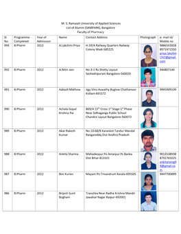 M. S. Ramaiah University of Applied Sciences List of Alumni (SAMPARK), Bangalore Faculty of Pharmacy Sl. No. Programme Completed