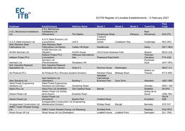 ECITB Register of Leviable Establishments – 5 February 2021