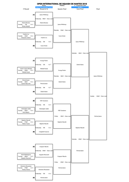 Open International De Squash De Nantes 2018