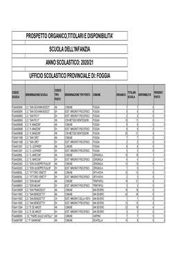 Prospetto Organico E Disponibilità Infanzia A.S. 2020-2021