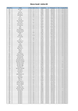 Elenco Canali Listino SD 31012019