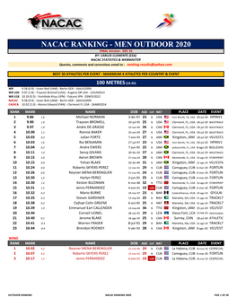Nacac Ranking 2020 Pag 1 of 26 Cadica Rank Mark