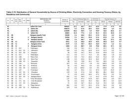 Distribution of General Households by Source of Drinking Water, Electricity Connection and Housing Tenancy Status, by Residence and Community