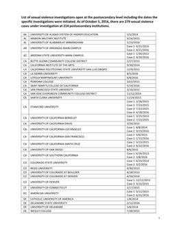 List of Sexual Violence Investigations Open at the Postsecondary Level Including the Dates the Specific Investigations Were Initiated