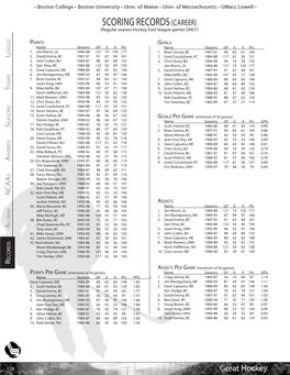 Scoring Records(Career)