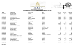 Reporte De Planillas Docentes, Mes De NOVIEMBRE Departamento De La Paz