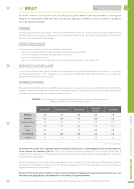 2/ Bruit Le Statistiquement Significatives