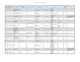 2020-2022 Notices of Potential Lawsuits