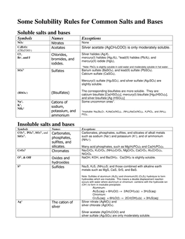 Some Solubility Rules for Common Salts and Bases