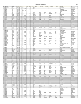 1909 ‐ 1910 Wichita, KS Death Certificates Page 1