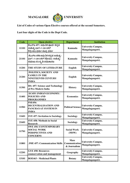 List of Codes.Pdf