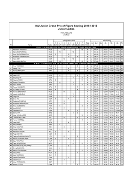 ISU Junior Grand Prix of Figure Skating 2018 / 2019 Junior Ladies