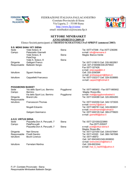 SETTORE MINIBASKET ANNO SPORTIVO 2009-10 Elenco Società Partecipanti Al TROFEO SCOIATTOLI 3Vs3 SPRINT (Ammessi 2003)