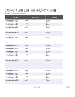 2015 - C40 Cities Emissions Reduction Activities Based on 2015 - Cities Emissions Reduction Activities