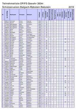 Teilnehmerliste OP/FS Gewehr 300M Schützenverein Balgach-Rebstein Rebstein 2019