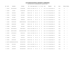 Lalit Narayan Mithila University, Darbhanga (First Selection List of Ug(Honours) Part-I Session 2021-2024)