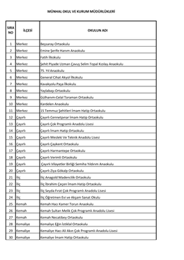 SIRA NO İLÇESİ OKULUN ADI 1 Merkez Beşsaray