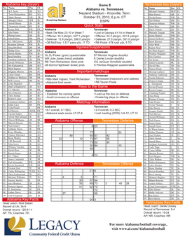 Alabama Key Players Tennessee Key Players Quick Stats Important