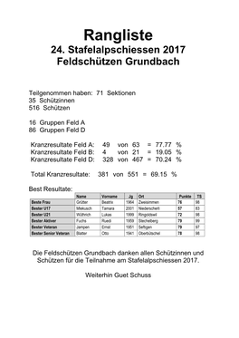 Stafelalpschiessen 2017 Feldschützen Grundbach