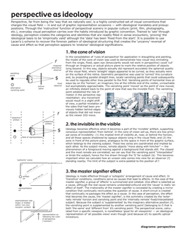 Perspective As Ideology