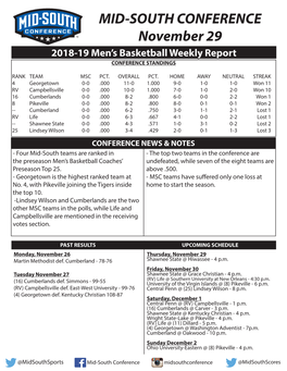MID-SOUTH CONFERENCE November 29 2018-19 Men’S Basketball Weekly Report CONFERENCE STANDINGS