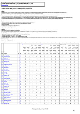 11+ Admissions Analysis September 2018