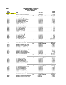 Maricopa 4234 Maricopa County Regional District 070199000 $5856.84