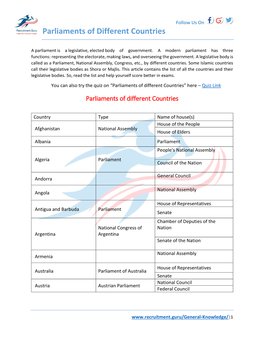 Parliaments of Different Countries