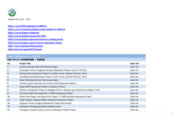 Table 6 List of Projects Approved Post-Registration Change Table 7 List of Registered Poa Projects Table 8 List of On-Going RCP Projects