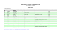 Nominations for the 2019 District Council Ordinary Election