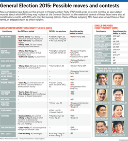 General Election 2015