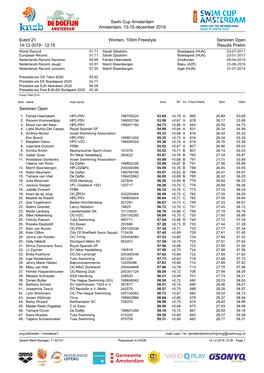 Swim Cup Amsterdam Amsterdam, 13-15 December 2019 Event 21, Women, 100M Freestyle, Prelim, Senioren Open