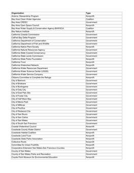 Stewardship Program Nonprofit Bay Area Clean Water Agencies