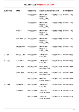 Pran Details of 0502-Avanigadda Empcode