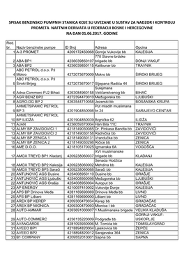 Spisak Benzinsko Pumpnih Stanica Koje Su Uvezane U Sustav Za Nadzor I Kontrolu Prometa Naftnih Derivata U Federaciji Bosne I Hercegovine Na Dan 01.06.2017