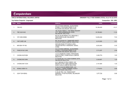 Top Holders Snapshot - Ungrouped Composition : ES1, ORD