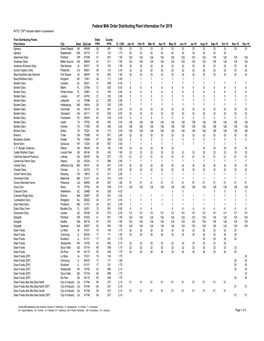 Federal Milk Order Distributing Plant Information for 2019 NOTE: "DIP" Indicates Debtor in Possession