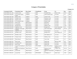 Category 4 Water Bodies