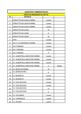 POSTI AA PER Convocazioni Del 13 E 14